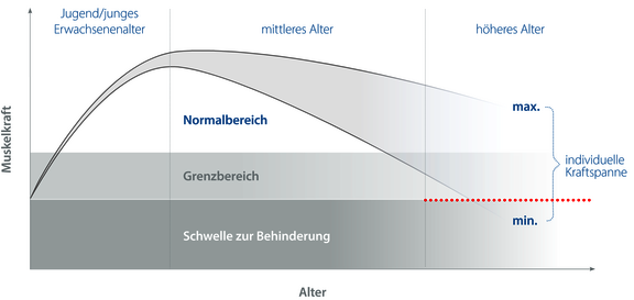 Miha_Infografik_Sarkopenie_white_background.png  